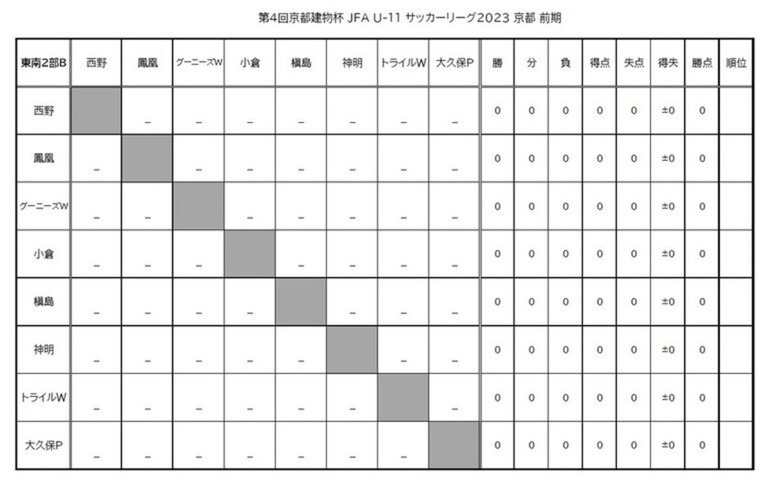 第4回「京都建物杯」JFA U-11 サッカーリーグ京都　結果表