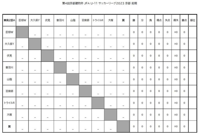 第4回「京都建物杯」JFA U-11 サッカーリーグ京都　結果表