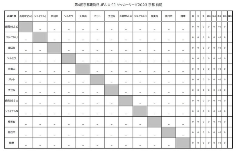 第4回「京都建物杯」JFA U-11 サッカーリーグ京都　結果表