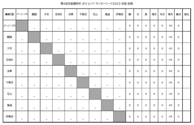 第4回「京都建物杯」JFA U-11 サッカーリーグ京都　結果表