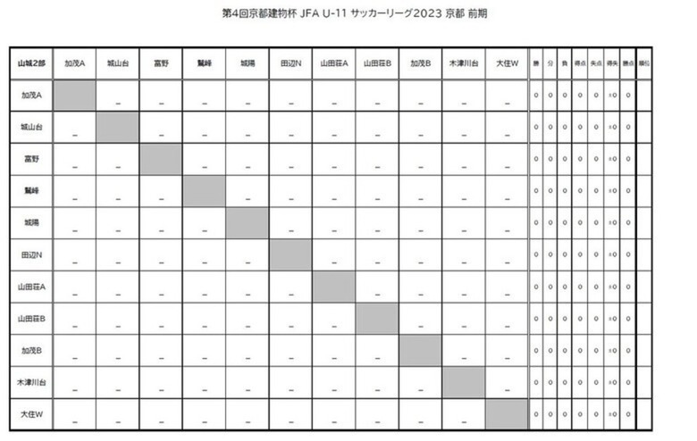 第4回「京都建物杯」JFA U-11 サッカーリーグ京都　結果表